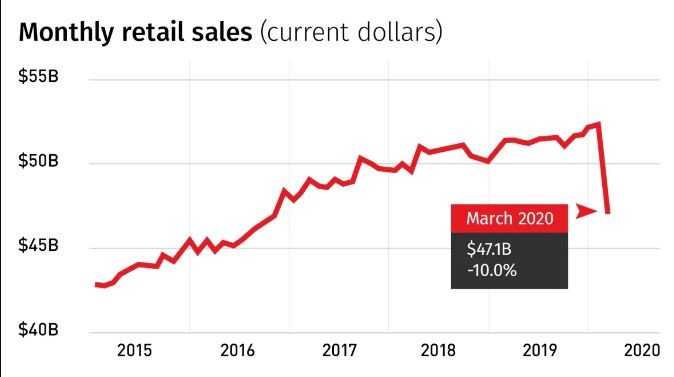 retail buying and selling