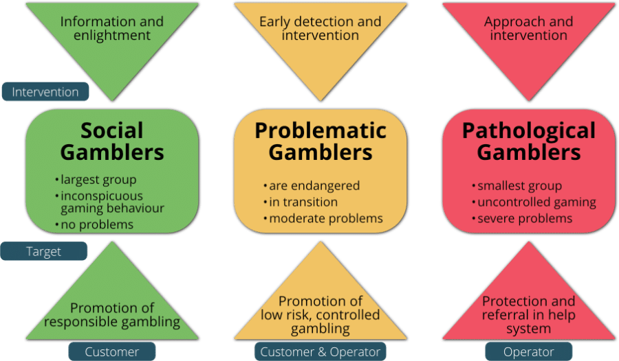 Responsible Gambling and Maintaining a Healthy Credit Score in Canada